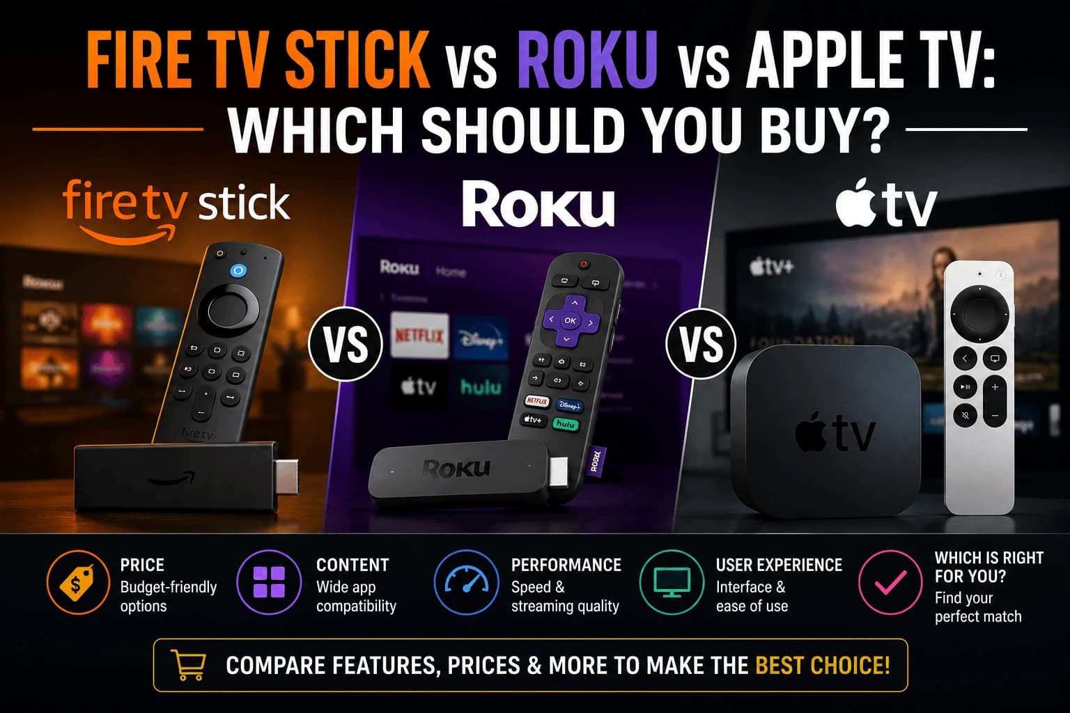 Fire TV Stick vs Roku vs Apple TV: Which Should You Buy?