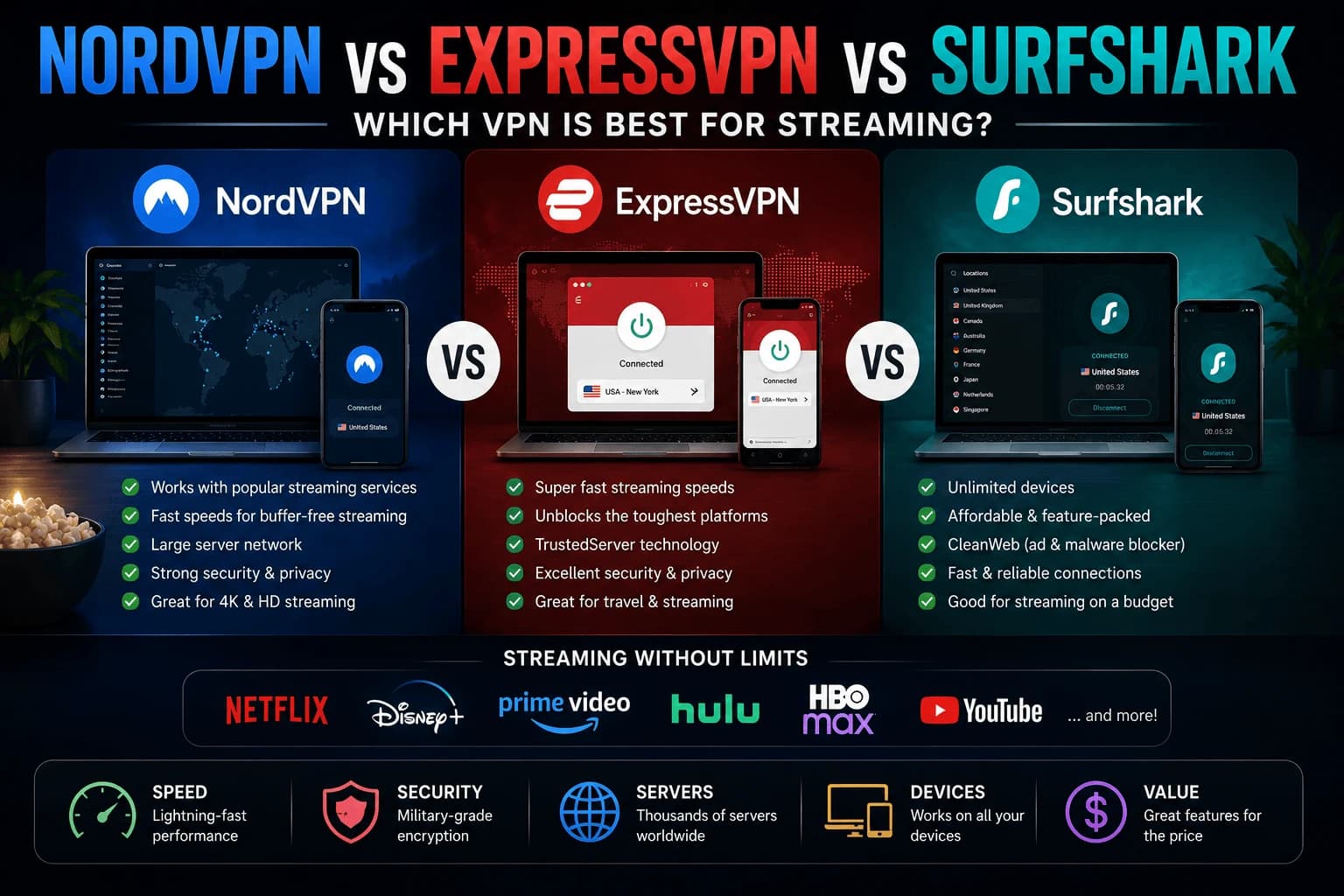 NordVPN vs ExpressVPN vs Surfshark for Streaming
